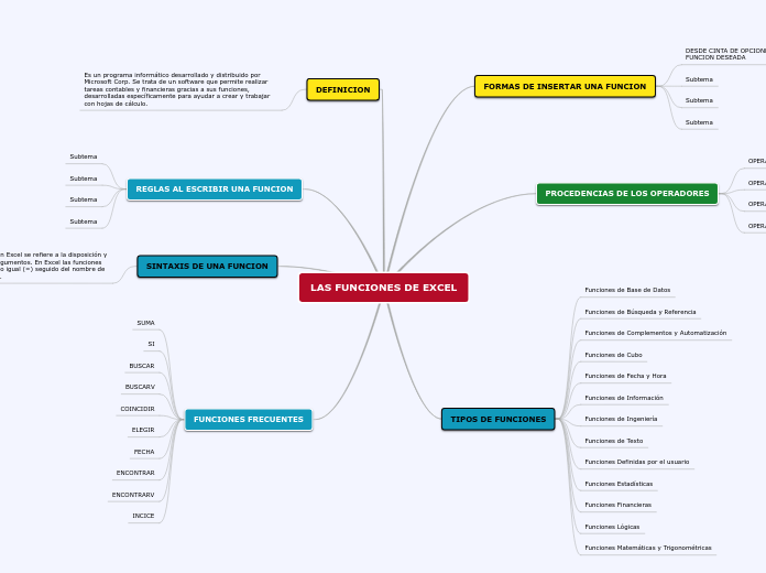 Las Funciones De Excel Mind Map 3105